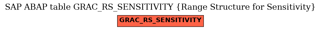 E-R Diagram for table GRAC_RS_SENSITIVITY (Range Structure for Sensitivity)