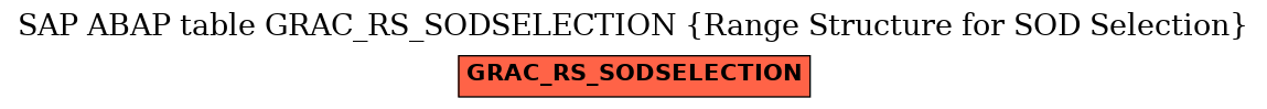 E-R Diagram for table GRAC_RS_SODSELECTION (Range Structure for SOD Selection)