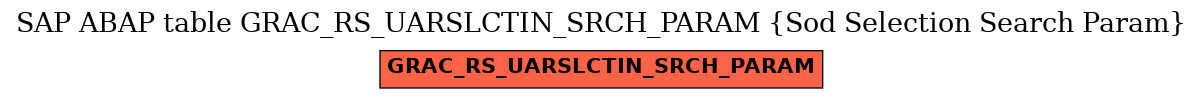 E-R Diagram for table GRAC_RS_UARSLCTIN_SRCH_PARAM (Sod Selection Search Param)