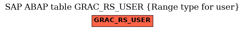 E-R Diagram for table GRAC_RS_USER (Range type for user)