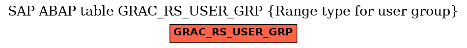 E-R Diagram for table GRAC_RS_USER_GRP (Range type for user group)