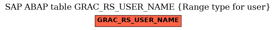 E-R Diagram for table GRAC_RS_USER_NAME (Range type for user)