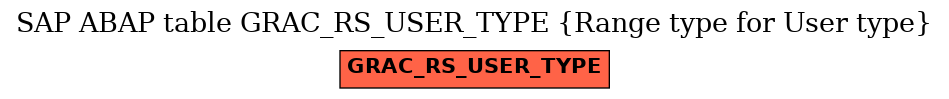 E-R Diagram for table GRAC_RS_USER_TYPE (Range type for User type)