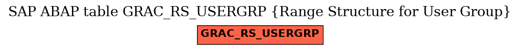 E-R Diagram for table GRAC_RS_USERGRP (Range Structure for User Group)