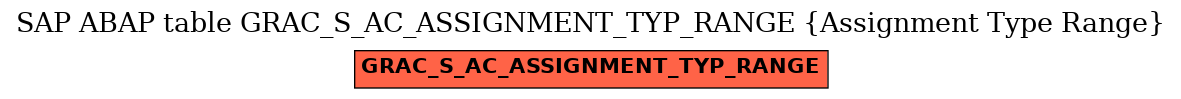 E-R Diagram for table GRAC_S_AC_ASSIGNMENT_TYP_RANGE (Assignment Type Range)