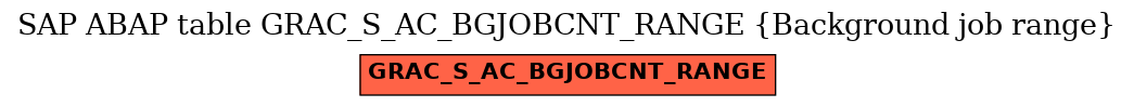 E-R Diagram for table GRAC_S_AC_BGJOBCNT_RANGE (Background job range)