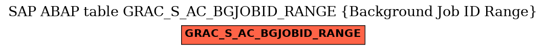 E-R Diagram for table GRAC_S_AC_BGJOBID_RANGE (Background Job ID Range)