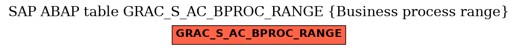 E-R Diagram for table GRAC_S_AC_BPROC_RANGE (Business process range)