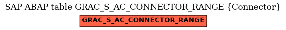 E-R Diagram for table GRAC_S_AC_CONNECTOR_RANGE (Connector)