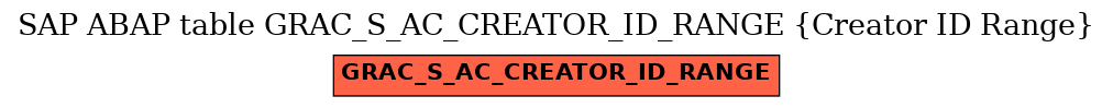 E-R Diagram for table GRAC_S_AC_CREATOR_ID_RANGE (Creator ID Range)