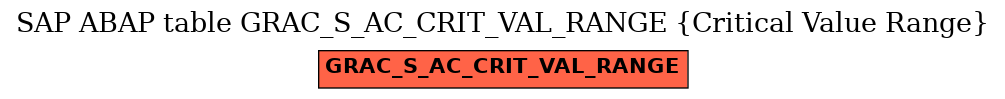 E-R Diagram for table GRAC_S_AC_CRIT_VAL_RANGE (Critical Value Range)