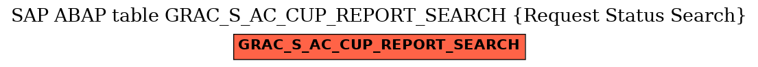 E-R Diagram for table GRAC_S_AC_CUP_REPORT_SEARCH (Request Status Search)