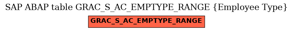 E-R Diagram for table GRAC_S_AC_EMPTYPE_RANGE (Employee Type)