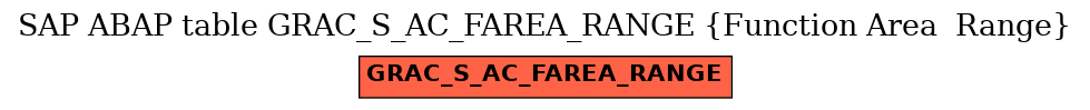 E-R Diagram for table GRAC_S_AC_FAREA_RANGE (Function Area  Range)