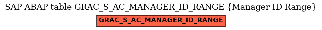 E-R Diagram for table GRAC_S_AC_MANAGER_ID_RANGE (Manager ID Range)