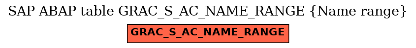E-R Diagram for table GRAC_S_AC_NAME_RANGE (Name range)