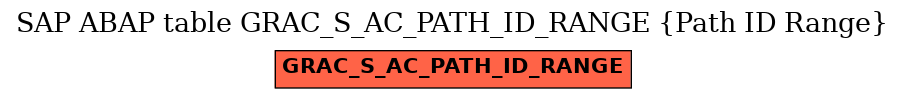 E-R Diagram for table GRAC_S_AC_PATH_ID_RANGE (Path ID Range)