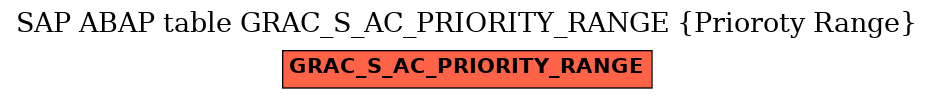 E-R Diagram for table GRAC_S_AC_PRIORITY_RANGE (Prioroty Range)