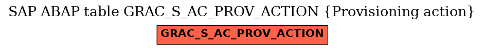 E-R Diagram for table GRAC_S_AC_PROV_ACTION (Provisioning action)
