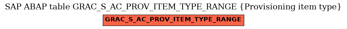 E-R Diagram for table GRAC_S_AC_PROV_ITEM_TYPE_RANGE (Provisioning item type)