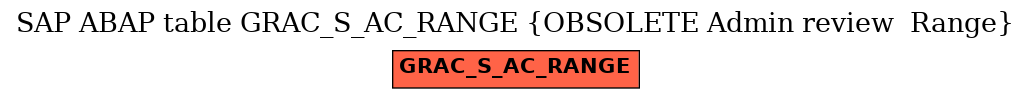 E-R Diagram for table GRAC_S_AC_RANGE (OBSOLETE Admin review  Range)