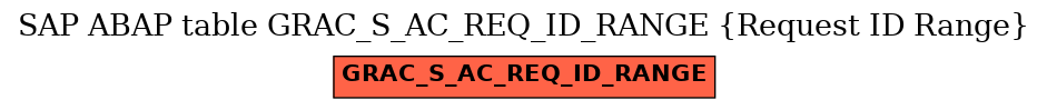 E-R Diagram for table GRAC_S_AC_REQ_ID_RANGE (Request ID Range)