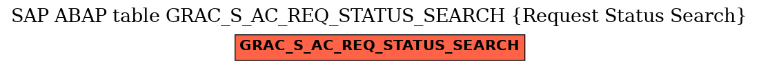 E-R Diagram for table GRAC_S_AC_REQ_STATUS_SEARCH (Request Status Search)