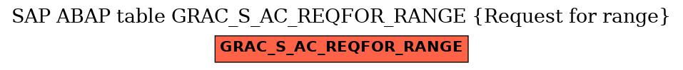 E-R Diagram for table GRAC_S_AC_REQFOR_RANGE (Request for range)