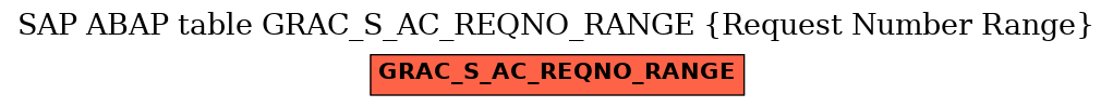 E-R Diagram for table GRAC_S_AC_REQNO_RANGE (Request Number Range)