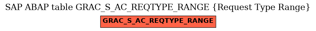 E-R Diagram for table GRAC_S_AC_REQTYPE_RANGE (Request Type Range)