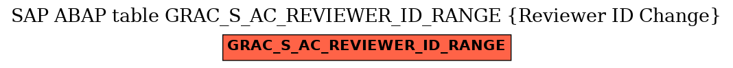 E-R Diagram for table GRAC_S_AC_REVIEWER_ID_RANGE (Reviewer ID Change)