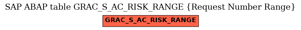 E-R Diagram for table GRAC_S_AC_RISK_RANGE (Request Number Range)