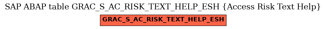 E-R Diagram for table GRAC_S_AC_RISK_TEXT_HELP_ESH (Access Risk Text Help)