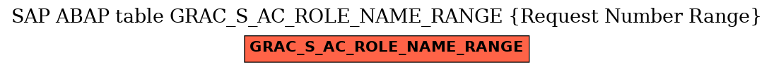 E-R Diagram for table GRAC_S_AC_ROLE_NAME_RANGE (Request Number Range)
