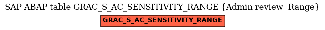 E-R Diagram for table GRAC_S_AC_SENSITIVITY_RANGE (Admin review  Range)