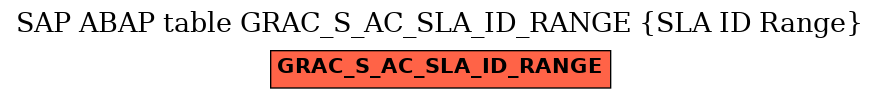 E-R Diagram for table GRAC_S_AC_SLA_ID_RANGE (SLA ID Range)
