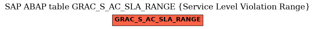 E-R Diagram for table GRAC_S_AC_SLA_RANGE (Service Level Violation Range)
