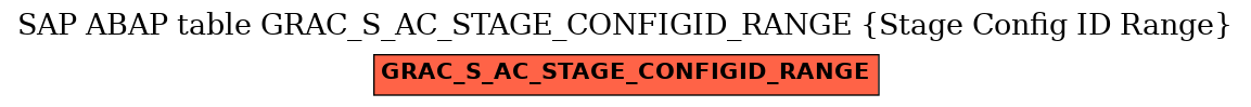 E-R Diagram for table GRAC_S_AC_STAGE_CONFIGID_RANGE (Stage Config ID Range)