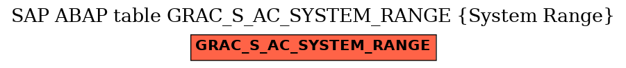 E-R Diagram for table GRAC_S_AC_SYSTEM_RANGE (System Range)