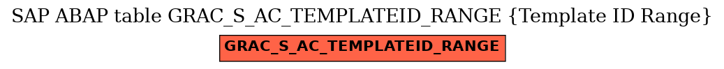 E-R Diagram for table GRAC_S_AC_TEMPLATEID_RANGE (Template ID Range)