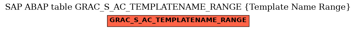 E-R Diagram for table GRAC_S_AC_TEMPLATENAME_RANGE (Template Name Range)