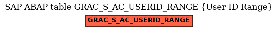 E-R Diagram for table GRAC_S_AC_USERID_RANGE (User ID Range)