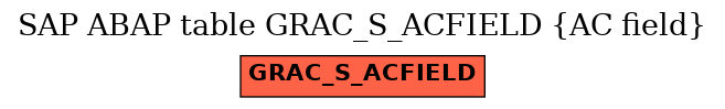 E-R Diagram for table GRAC_S_ACFIELD (AC field)