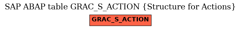 E-R Diagram for table GRAC_S_ACTION (Structure for Actions)
