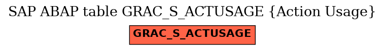 E-R Diagram for table GRAC_S_ACTUSAGE (Action Usage)