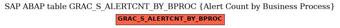 E-R Diagram for table GRAC_S_ALERTCNT_BY_BPROC (Alert Count by Business Process)