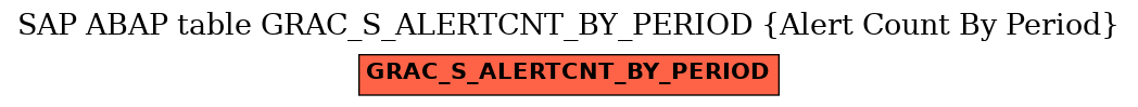 E-R Diagram for table GRAC_S_ALERTCNT_BY_PERIOD (Alert Count By Period)