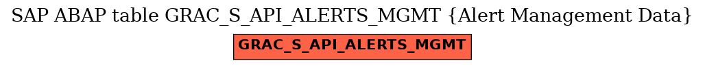 E-R Diagram for table GRAC_S_API_ALERTS_MGMT (Alert Management Data)