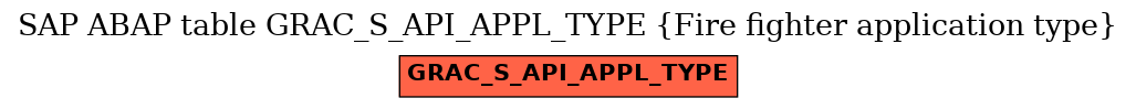 E-R Diagram for table GRAC_S_API_APPL_TYPE (Fire fighter application type)