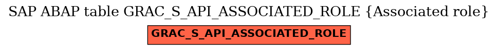 E-R Diagram for table GRAC_S_API_ASSOCIATED_ROLE (Associated role)